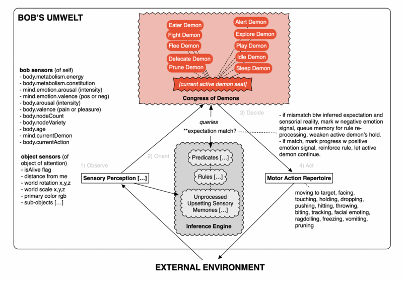 File:IanCheng BOB'sUmwelt.png