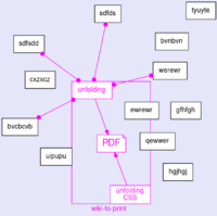Wiki-to-print.gv.svg