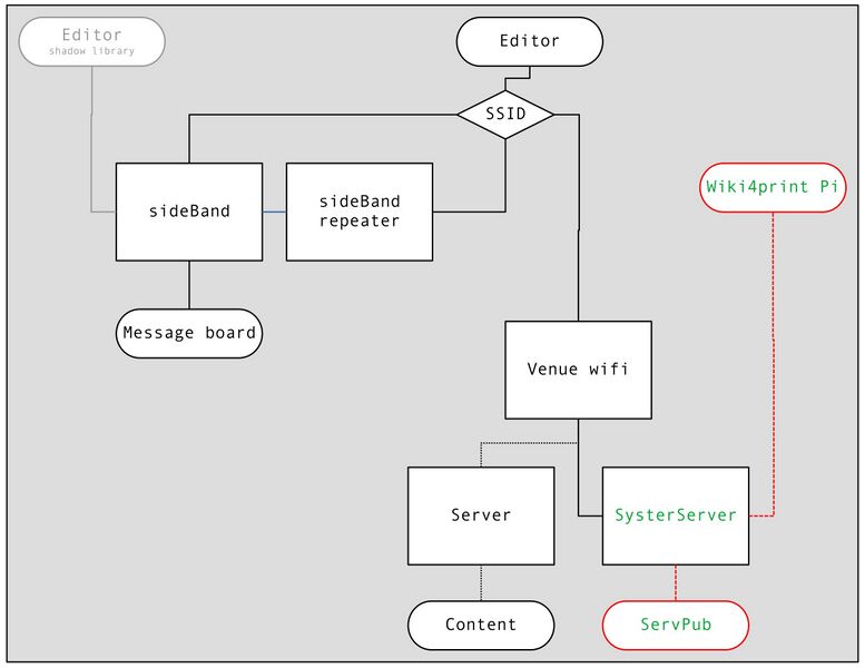 File:Fig1-networkdiagram.jpg